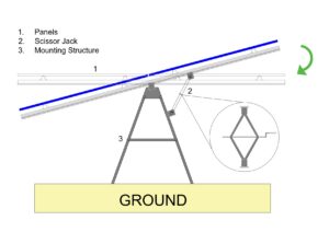 tilt mounting